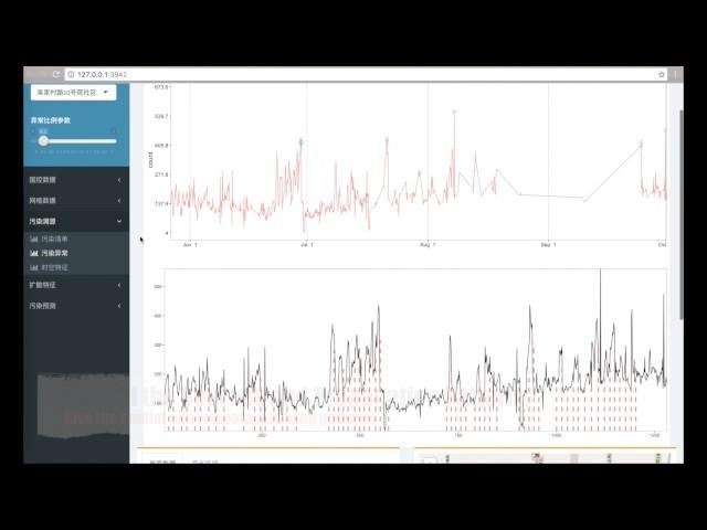 Discovering Fine Grained Pollution Sources and Propagation Patterns in Urban Area