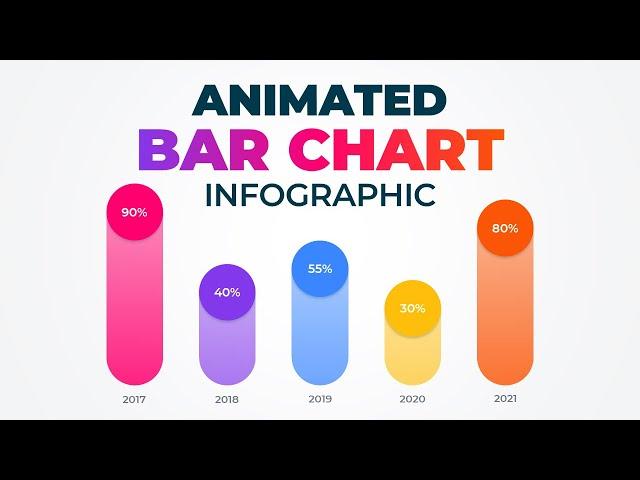 The Secret to Animated Bar Charts in PowerPoint