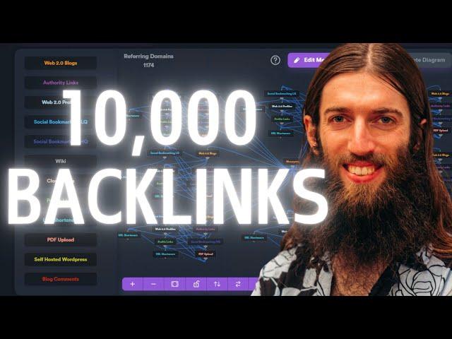 10,000 backlinks on autopilot (that DON'T kill your site) SEO NEO Review