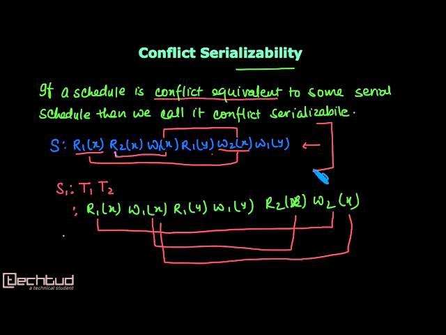 Understanding Conflict Serializibility