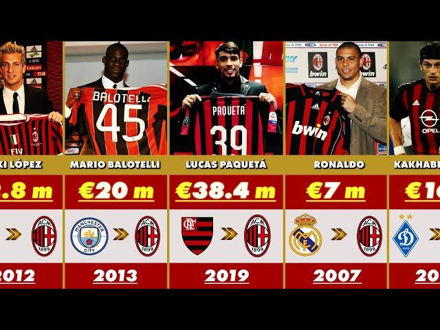 AC Milan Most Expensive Winter  Signings in History  Club Transfer Record 