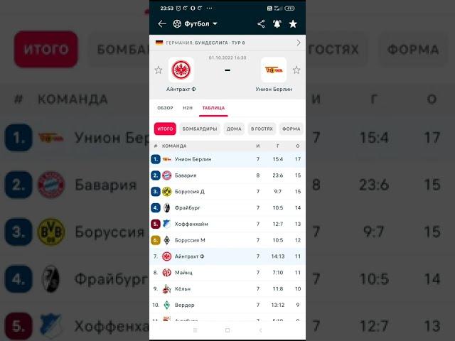 Прогноз Айнтрахт- Унион Берлин,01 10 22г