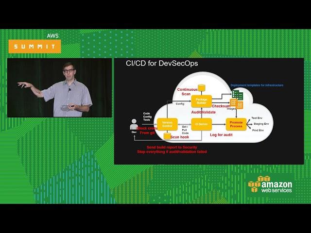 Automating Security in Cloud Workloads with DevSecOps [SEC303]