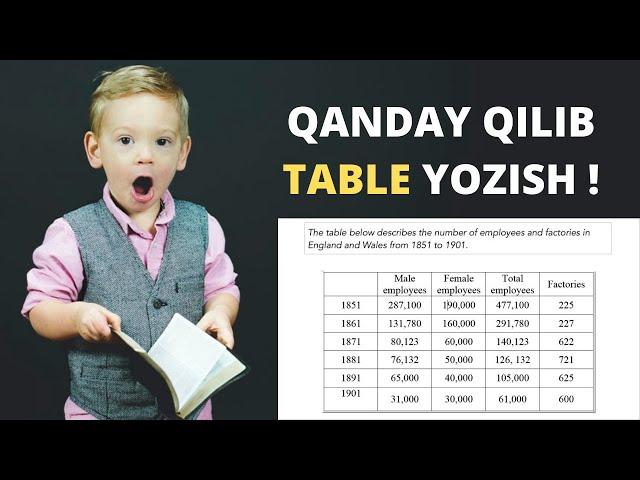 Qanday qilib IELTS TASK 1 TABLE yozish