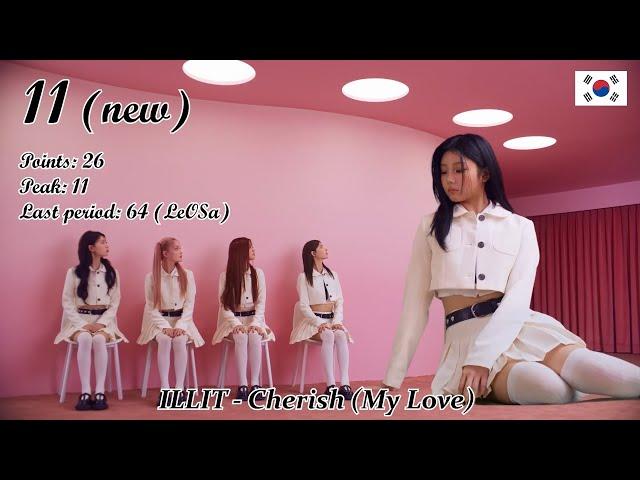 AFG Chart - Top-20 (18th period) [2024] (k-pop & asian music)