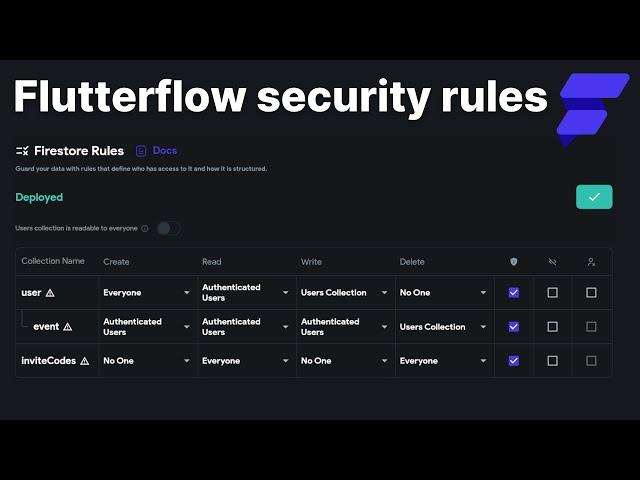 How firestore's security rules works in flutterflow - How I set them up