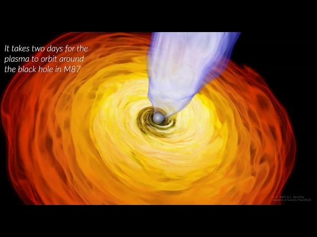 Zooming into a simulated black hole accretion system in M87 (in English)