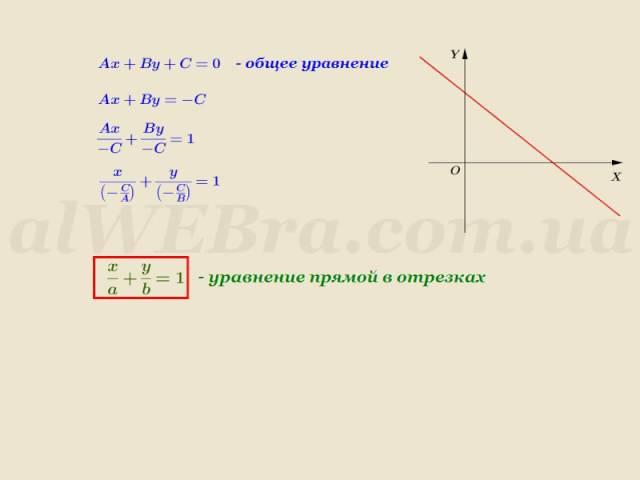 Видеоурок "Уравнение прямой в отрезках"