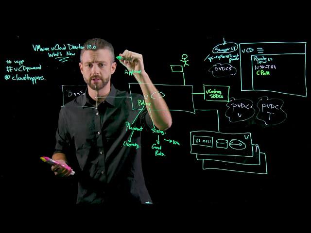 VMware vCloud Director 10.0 - Technical What's New Lightboard