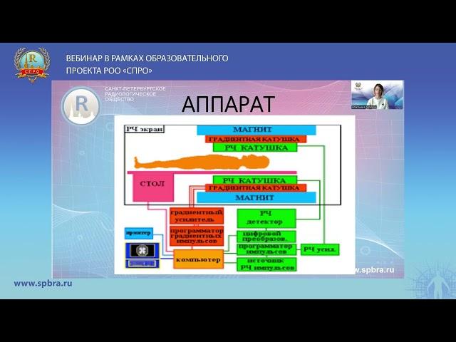 Вебинар "Рентгенлабораторное дело в МРТ"