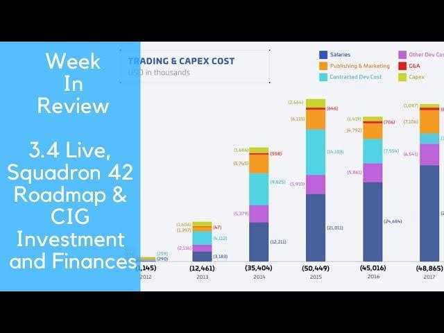 3.4 Live, Squadron 42 Roadmap & CIG Investment and Financials - Week in Review - Star Citizen