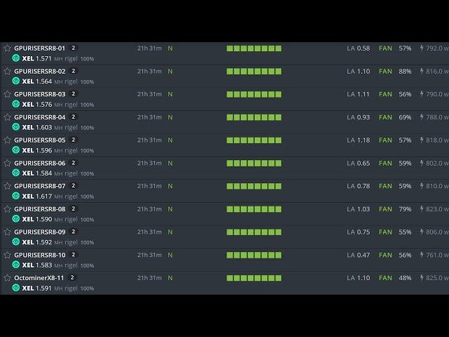 XELIS GPU Mining Algo Change TOMORROW! XelisHash V2 GETTING READY!