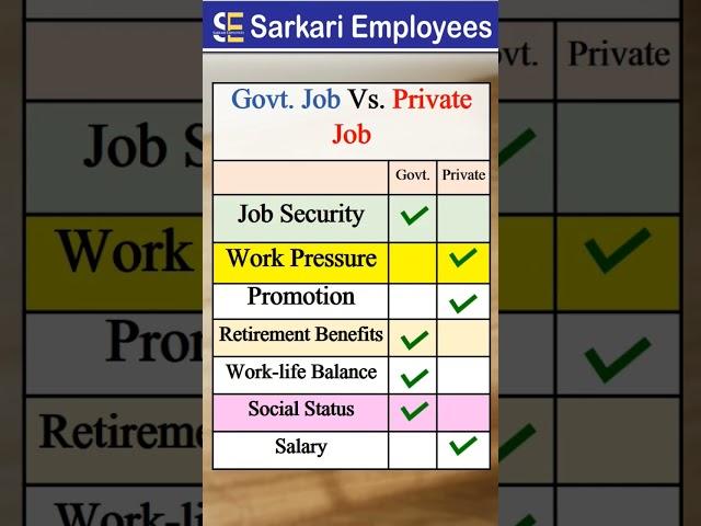 Govt. Job. Vs. Private Job.