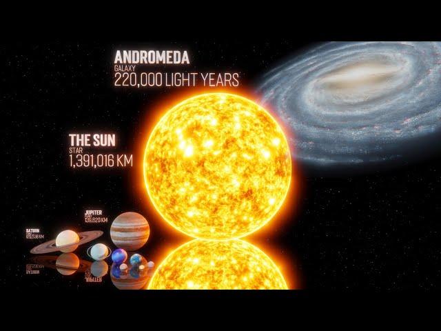 Universe Size Comparison [4K] 3D Animation Real Scale