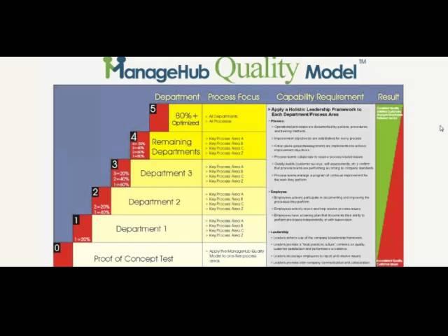 ManageHub for Accountants Webinar