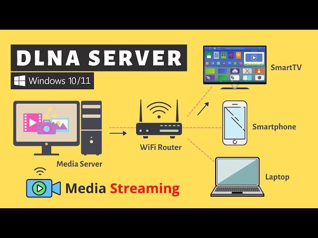 Setup a DLNA Server in Windows PC for Media Streaming