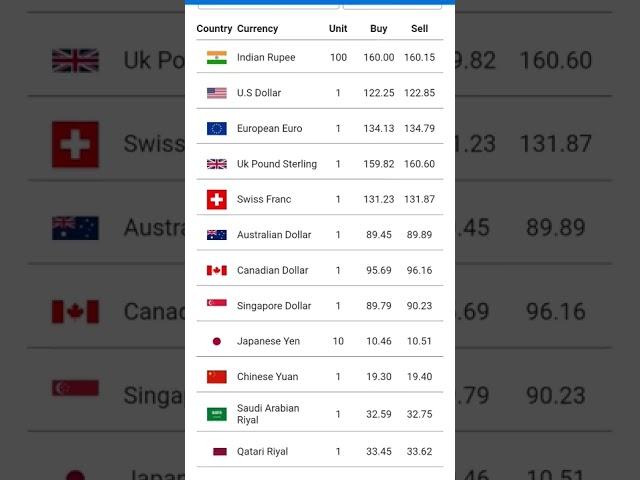 today's exchange rates