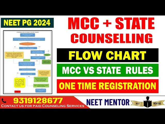 NEET PG 2024 ll MCC + State Flow Chart ll How to Switch Seats in Different Counsellings #neetpg2024