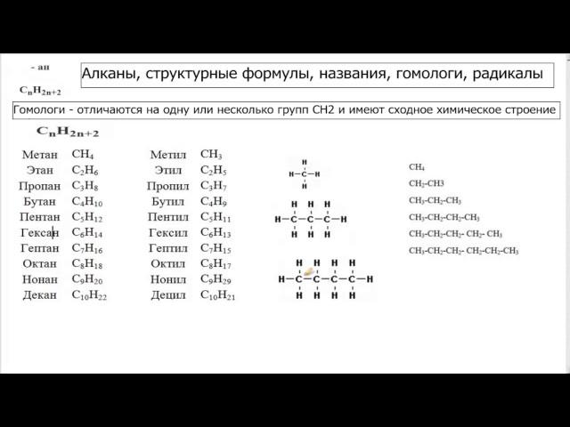 1.  Алканы.  Структурные формулы, названия, гомологи, радикалы