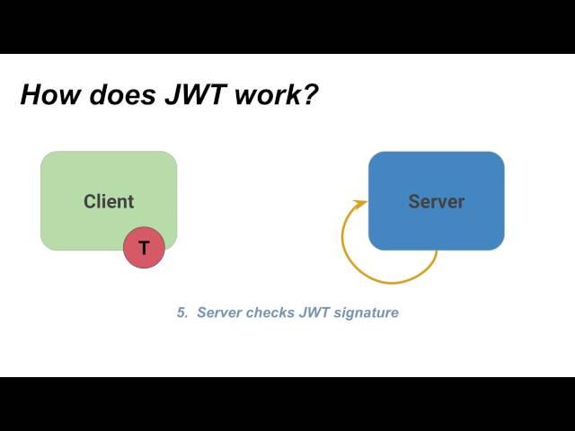 How does JWT work