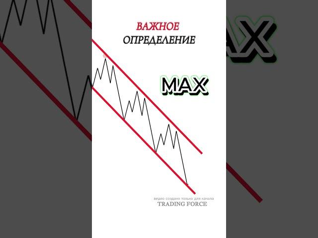 Определение структуры рынка в трейдинге #technicalanalysis #инвестиции #trading #profitabletrading