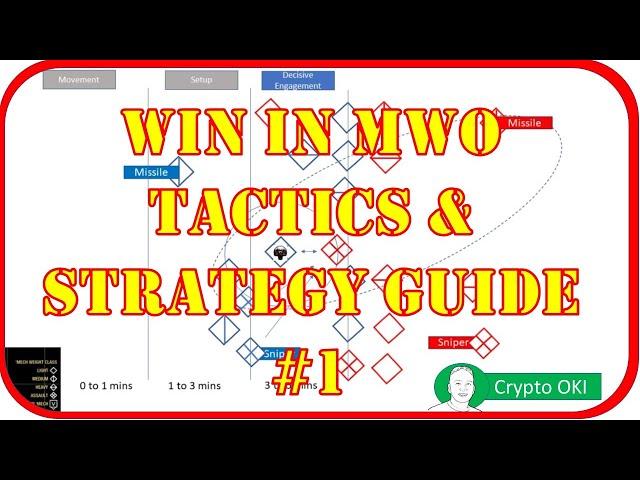 How to win in MWO. Strategy and Tactic guide.