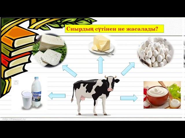 2 сынып әдебиеттік оқу Бұзауқаным  (3тоқсан №71 сабақ)