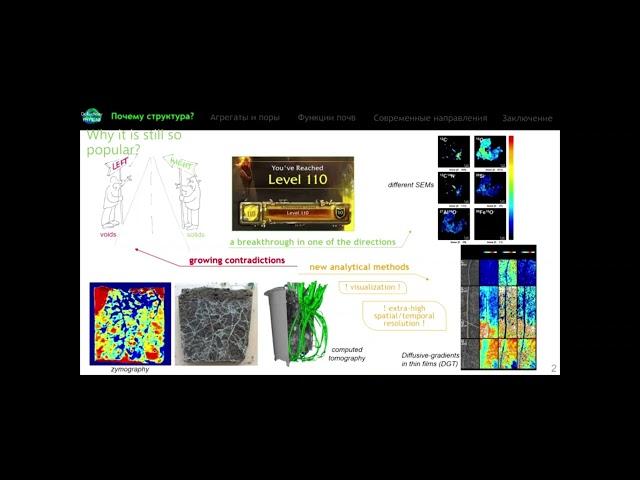 Симпозиум «Структура почв: актуальные исследования, теория и практика». Пленарные доклады. 4.04.2023