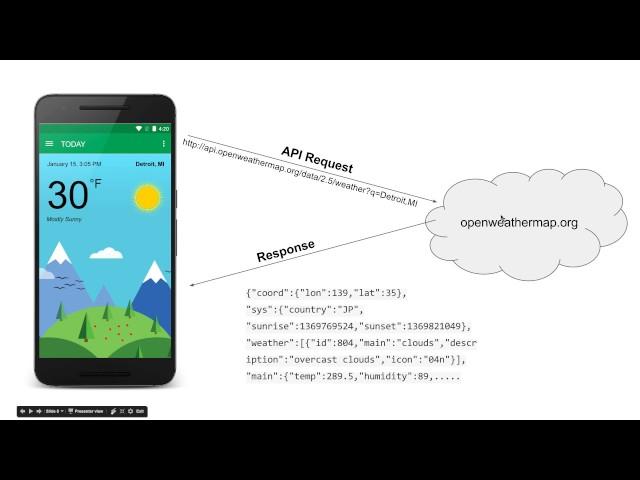 Create Android Weather Forecast App - App Overview