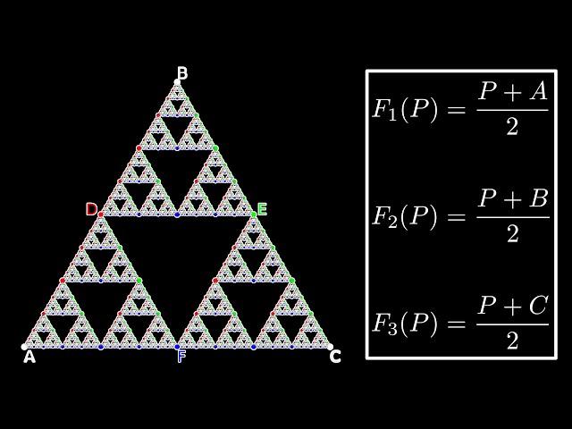 Iterated Function Systems