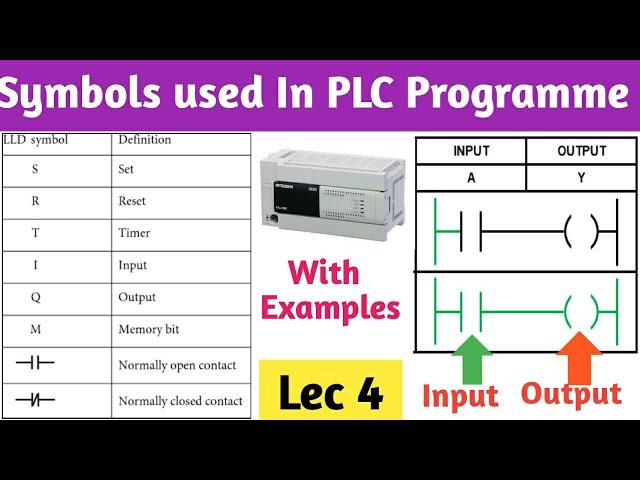 Symbols Used in PLC Programming । Ladder logic diagram Symbols । How to interpret PLC Symbols.