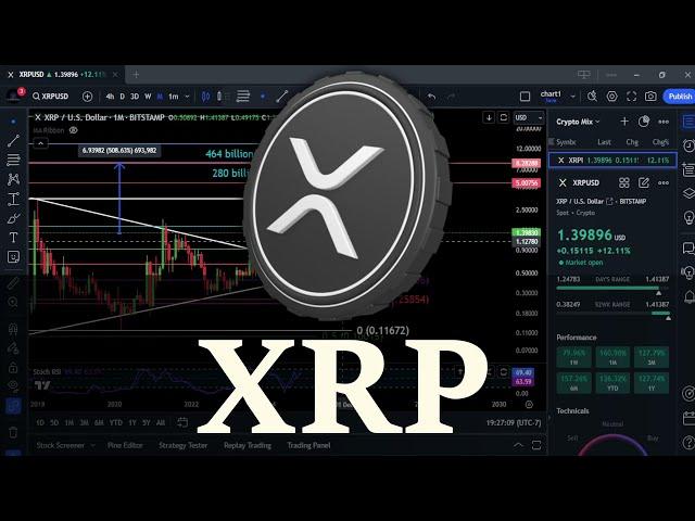 XRP to the MOON!! Bullrun Top & Technical Analysis!  #crypto #priceprediction #xrp