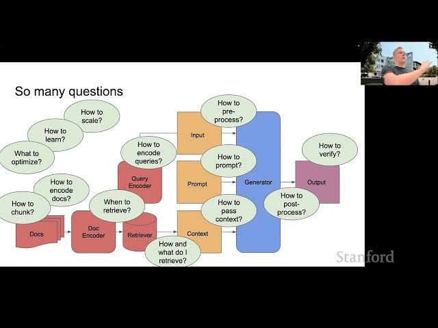 Stanford CS25: V3 I Retrieval Augmented Language Models