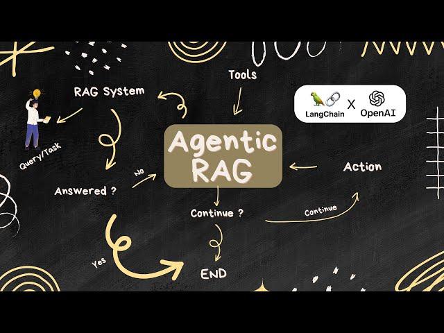 Agentic RAG Explained - Build Your Own AI Agent System from scratch! (Step-by-step code)