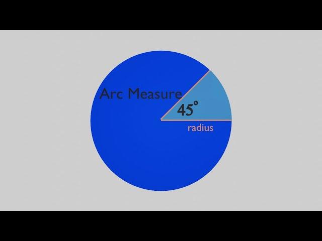 Animation on Understanding the diference between Arc Measure and Arc Length