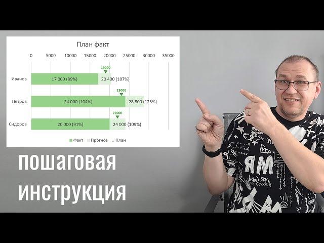 Красивый план факт в Excel пошаговая инструкция для чайников