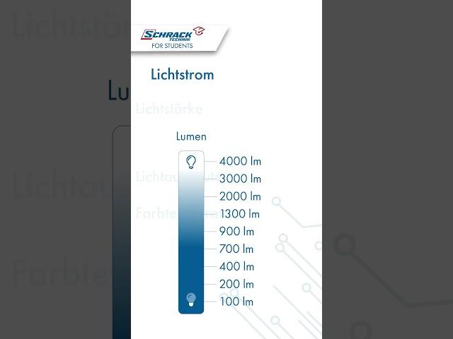 Lichtgrößen auf einem Blick! #elektrotechnik  #schrackforstudents #licht