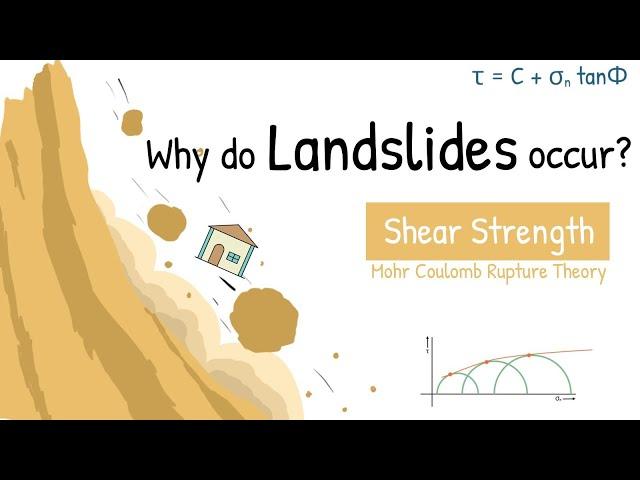 Why Landslides happen? | Shear Strength of Soil | Mohr - Coulomb Theory | Elementary Engineering