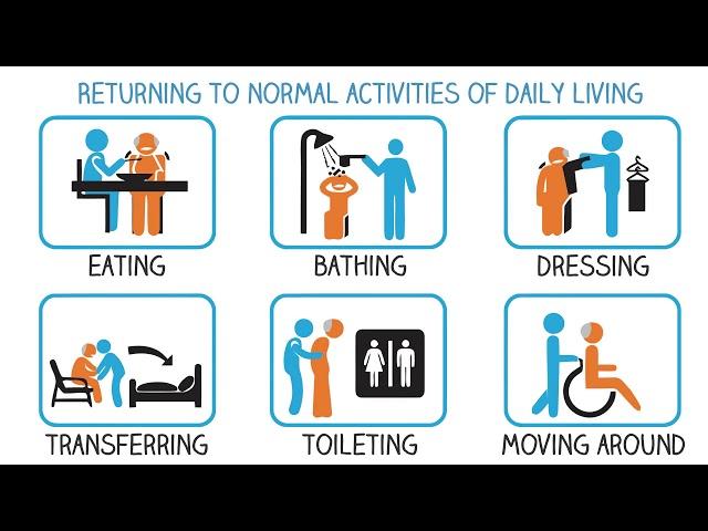 The Three Phases of Rehabilitation - Monterey Spine & Joint