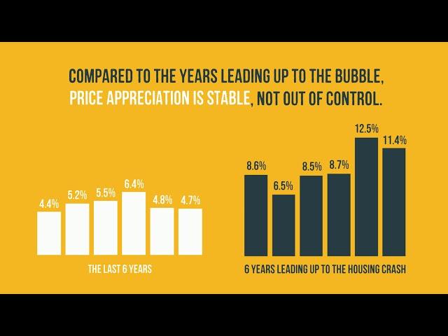 5 Simple Graphs That Prove This Is Not Like the Last Time