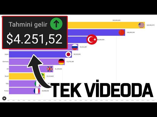 Video Yapmadan YouTube'dan Para Kazanın!