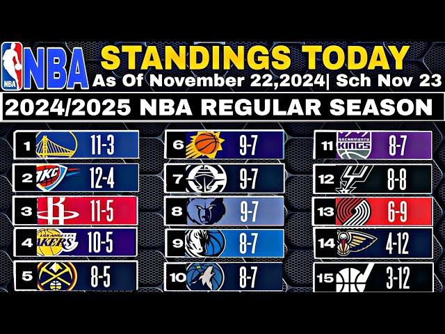 NBA Standings today as of November 22, 2024 | NBA Game results today | NBA Game Schedules Nov - 23