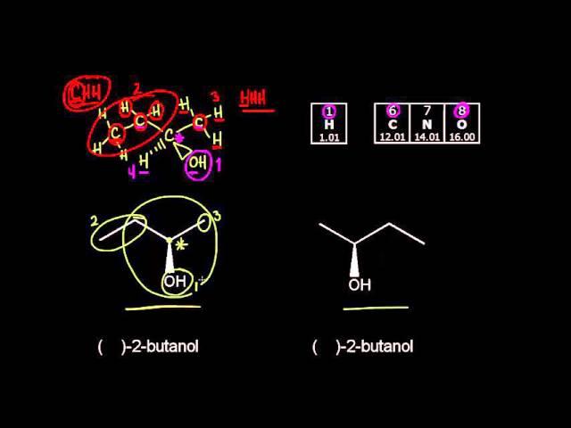 Sistema R, S | Estereoquímica | Química orgánica | Khan Academy en Español