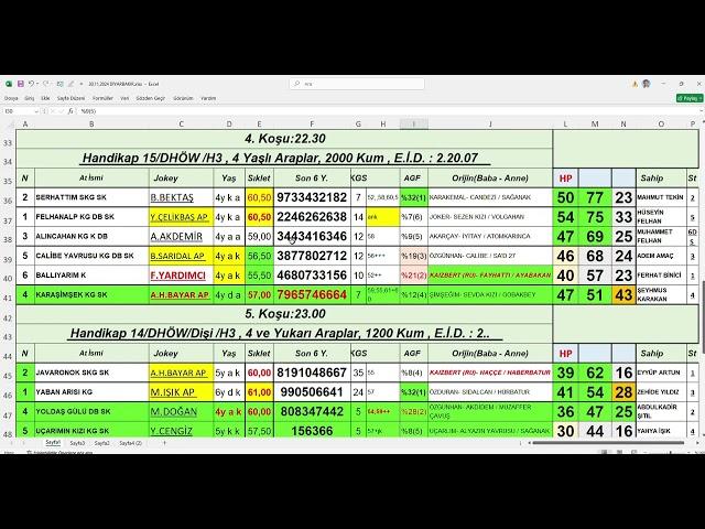 30,11,2024 Diyarbakır At Yarışları Handikap Analiz Bülteni