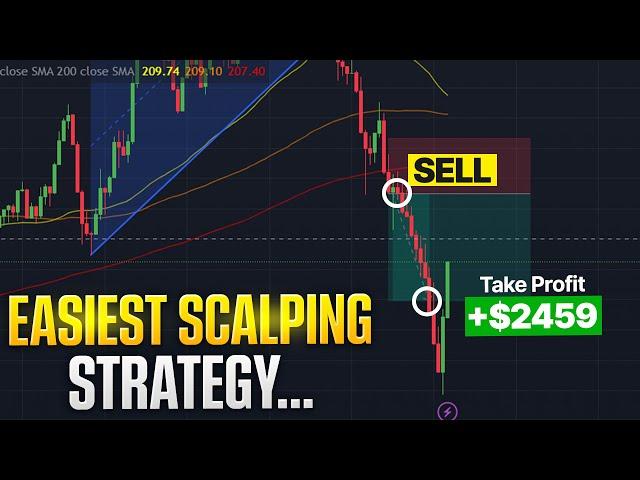 Easy Futures Scalping Strategy For MASSIVE Gains