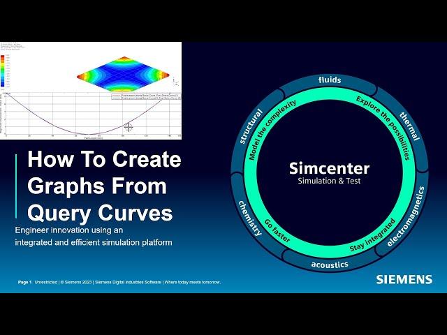 How To Create Graphs From Query Curves