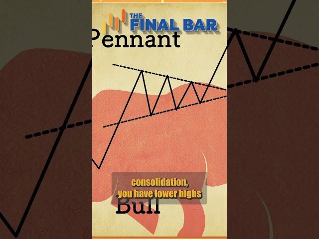  Home Depot Flashing a BULLISH PENNANT Pattern #shorts #thefinalbar