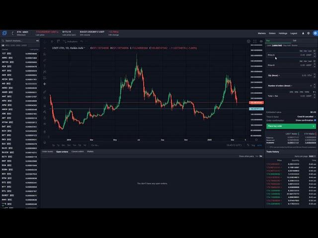 Функционал Биржи Bittrex Как Торговать Take Profit Stop Loss Торгуем Криптовалютой