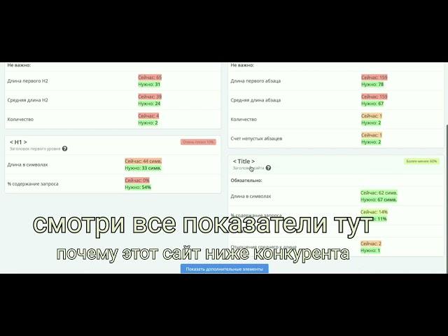 Супер новый подход к seo с помощью нейросети