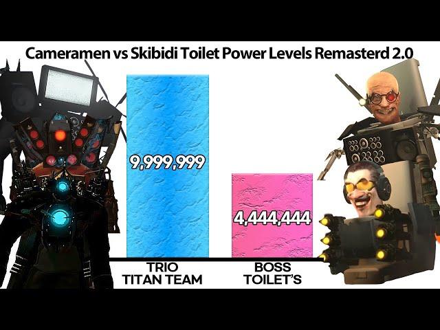 Cameraman VS Skibidi toilet Power levels Remastered 2.0 (Updated)